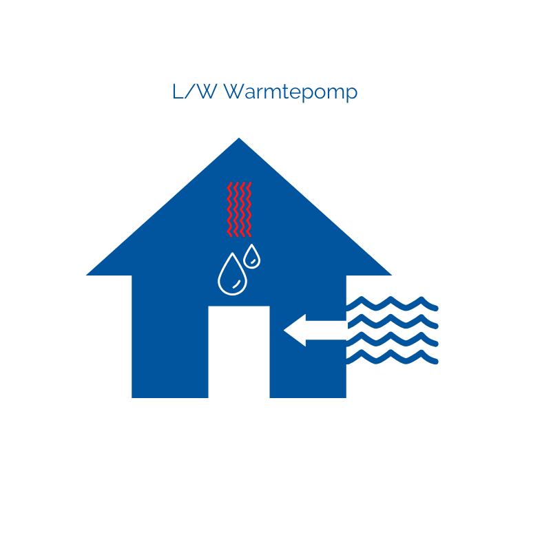 Lucht/water warmtepomp werking
