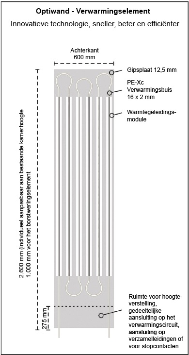 Wandverwarming de OptiWand